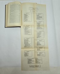 1930 Documents and Readings in American Government John Mathews Clarence Berdahl