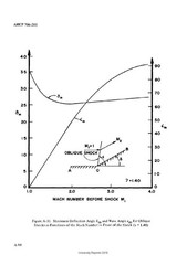 Elements of Aircraft and Missile Propulsion (Engineering Design Handbook)