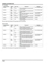 HONDA Pioneer 700 Service Manual 2014-2024 – BOUND – COVERS – XL FOLDOUT PAGES