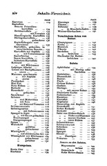 1910 German Cookery For The American Home Vintage Cook Book 255 Pages