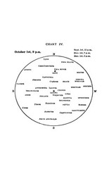 1919 How To Identify The Stars 45 Pages