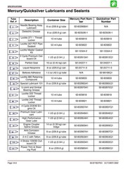 MERCURY 210 240 JET DRIVE STARTING YR 2000 SERVICE MANUAL FIXED – FRONT & BACK