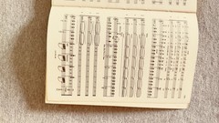 La Perichole Libretto Book Jacques Offenbach Boosey and Hawkes 1957, 241 Pages
