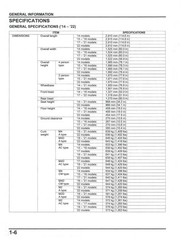 HONDA Pioneer 700 Service Manual 2014-2024 – BOUND – COVERS – XL FOLDOUT PAGES