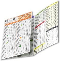 Water-Resistant Diabetic Food List & Glycemic Index Organizer – Portable Comfort