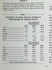 1957 Zinc Oxide Rediscovered New Jersey Zinc Semiconductor Chemistry