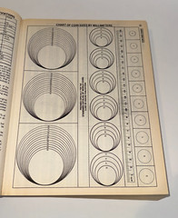 Collecting World Coins A Century Of Circulating Issues Seventh Edition 1998