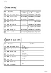 YANMAR ViO75 Excavator Parts Catalog Manual – BOUND – COVERS – XL FOLDOUT PAGES