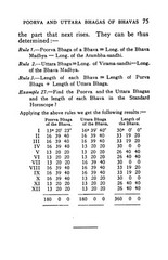 1935 A Manual Of Hindu Astrology 150 Pages