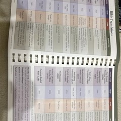 Rose Book of Bible Charts Maps & Time Lines 10th Anniversary Study Reference