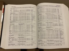 The Baseball Encyclopedia – Complete and Official Record of MLB (1982 edition)