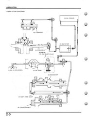HONDA TRX350 Fourtrax Foreman ATV Service Manual 1985-1989 – WIRE BOUND – COVERS