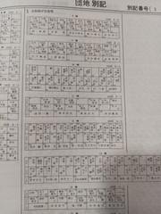 1993 Zenrin Residential Map Hyogo Akashi 2-Book Set Pre-Earthquake Vintage ♪eo2