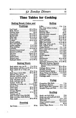 1913 Fifty Two Sunday Dinners Cook Book 191 Pages