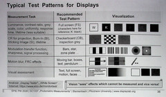SPIE Course Notes SC1337 Photometric Measurements LEDs Light Sources 134 pages