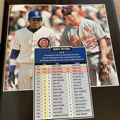 Historic “ Baseball Memorable Moments” By Ken Leiker
