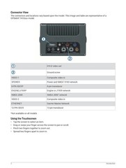 GARMIN GPSMAP 7400 7600 Series Owners Manual 2019 – WIRE BIND – TOUGH JACKET