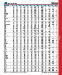 Red Book Quarterly, 2026 Red Book & digital pricing for US Coins & Currency 1 yr