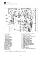 TAKEUCHI TB285 TB290 Hydraulic Excavator Operators Manual, LOOP FIXED – COVERING