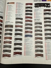 Ho-N-Z Model Railroad Reference Book 2018 Walthers Product Information 1008 pgs