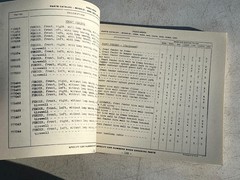 PIERCE ARROW 708 PARTS CATALOG SHOP SERVICE MANUAL AUTO REPAIR 1935 231pg