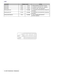 HARLEY-DAVIDSON VRSC V-Rod Models Service Manual 2013 – WIRE BOUND – COVERS