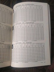 Vintage 1976 Leo AstroAnalysis Horoscope Book Grosset & Dunlap 360 Pages