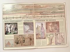 Timechart of Biblical History : Over 4000 Years in Charts, Maps, Lists Bible BIG