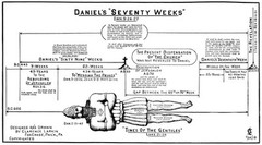 CLARENCE LARKIN CHARTS – Set of Ten 9 X 20 inch Bible Prophecy Charts. **NEW**
