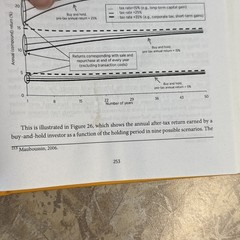 Excess Returns : A Comparative Study of the Methods stock market